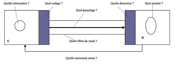 Laurent Goulvestre - Le Management Interculturel